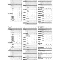 2026大学進学状況