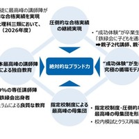 東京教育研の株式取得