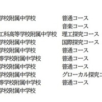 令和9年度愛知県立附属中学校入学者の募集：募集人員