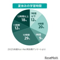 2026年 進路・合格実績