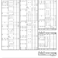 令和9年度 山口県公立高等学校入学定員