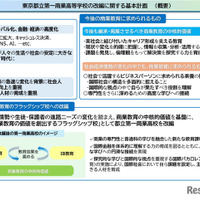 東京都立第一商業高等学校の改編に関する基本計画（概要）
