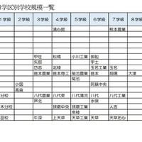 （参考）2025年年度旧学区別学校規模一覧