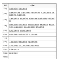 推薦入学のみ実施（34校)
