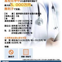 2026年度 医学生教育資金貸与制度