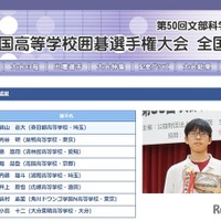 第50回文部科学大臣杯「全国高等学校囲碁選手権大会」男子個人戦結果