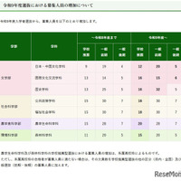 令和9年度選抜における募集人員の増加について