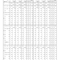 2026年度 一般職試験（大卒程度試験）区分別実施結果・合格者の状況