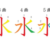 漢字の「水」、何画だかわかる?意外と忘れている簡単な漢字の書き方