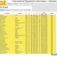 国際情報オリンピック（IOI2026）：金メダル