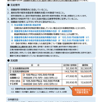 群馬県内の高等学校等に在学している高校生等の世帯向け（通常申請）
