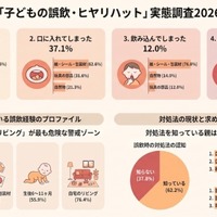 「子どもの誤飲・ヒヤリハット」実態調査2026