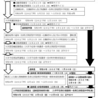 令和9年度（2027年度）熊本県立併設型中学校入学者選抜のおもな日程