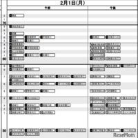 首都圏・男子2月1日