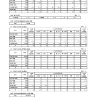 令和9年度　国立大学の入学定員について（予定）
