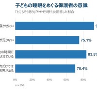 子供の実際の就寝時間