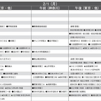 予想偏差値9月版（男子・2月1日）