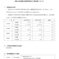 令和9年度 県立高等学校 入学定員