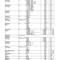 令和9年度埼玉県私立中学校入試要項