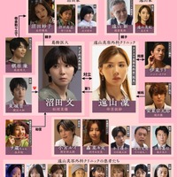 「ダウンタイム」相関図（C）Netflixシリーズ「ダウンタイム」 9月17日（木）よりNetflixにて世界独占配信