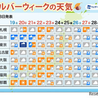 シルバーウィークの天気予報2026