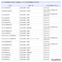 令和9年度千葉県公立高等学校入学者選抜：海外帰国生徒の特別入学者選抜における入学許可候補者の予定人員