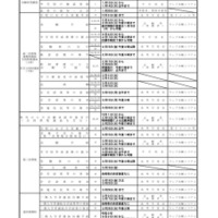 入学者選抜事務日程