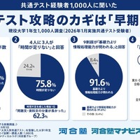 共通テスト攻略のカギは「早期対策」