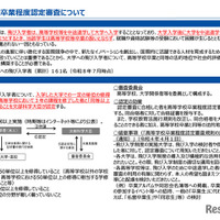 高等学校卒業程度認定審査について