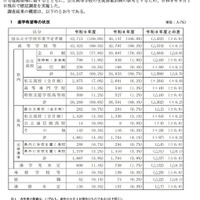 令和9年度兵庫県高等学校進学希望者数等調査の結果