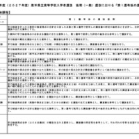令和9年度（2027年度）熊本県立高等学校入学者選抜の後期（一般）選抜における「第1選考後の選抜基準」
