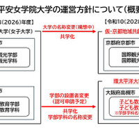 平安女学院大学の運営方針について（概要）