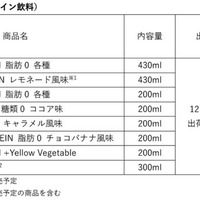 価格改定一覧表／提供画像