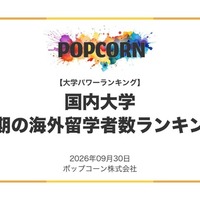 短期の海外留学が多い大学ランキング