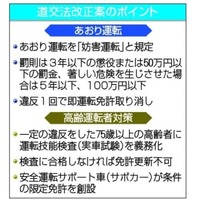 道交法改正案のポイント