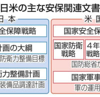 日米の主な安保関連文書