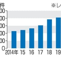 日本企業が関連するM＆A件数の推移