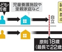 自立支援の年齢制限撤廃のイメージ