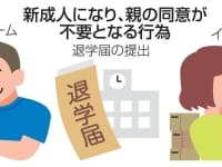 新成人になり、親の同意が不要となる行為