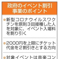政府のイベント割引事業のポイント