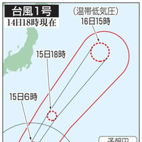 台風1号の予想進路（14日18時現在）