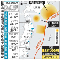 日本海溝・千島海溝地震による最大の被害想定