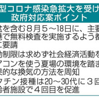 新型コロナ感染急拡大を受けた政府対応案ポイント