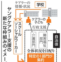 ヤングケアラー支援の新たな枠組みのイメージ