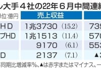 ビール大手4社の22年6月中間連結決算