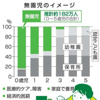 無園児のイメージ