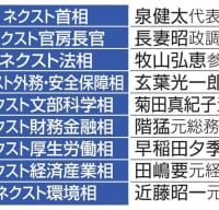 想定される立憲民主党「次の内閣」の主なメンバー