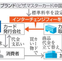 クレジットカード手数料の流れ