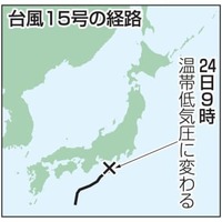 台風15号の経路（温帯低気圧）