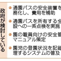 政府が検討している緊急対策のポイント